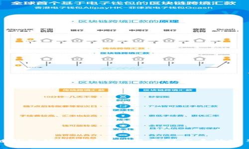 区块链钱包编织教程：从新手到高手的完整指南