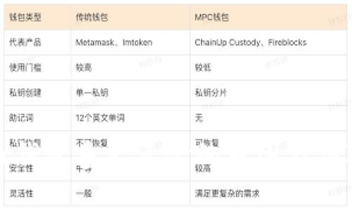 比特币钱包多出资金的原因及应对策略