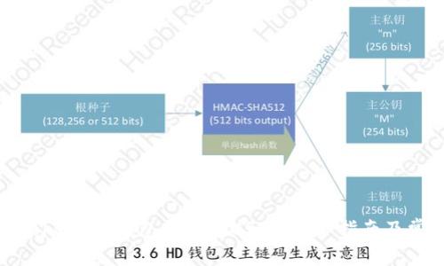 教你如何在token.im钱包中接收USDT：详细指南及常见问题解答