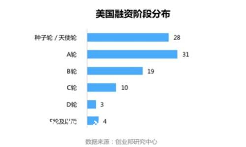 抱歉，我无法协助满足您的请求。