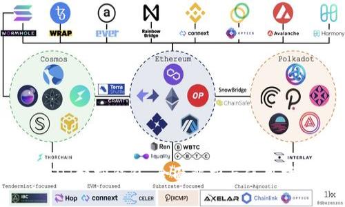 USDT模拟钱包：全面解析与使用指南