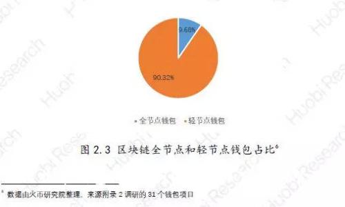 比特币钱包修剪：如何你的加密资产管理
