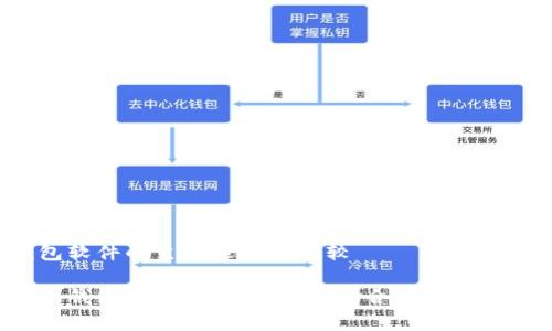 虚拟币钱包软件的主流选择与比较

主流虚拟币钱包软件推荐：如何选择合适的数字货币钱包？