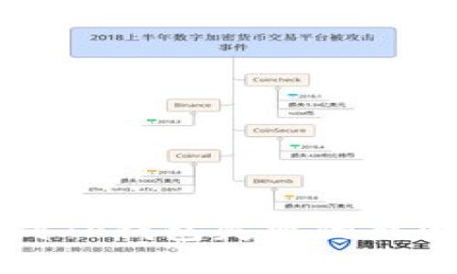 宝贝狗提现到TP钱包失败的原因及解决方法