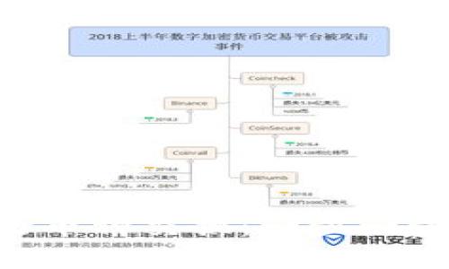 如何通过TP钱包进行币种交换：一步一步教你使用Swap功能