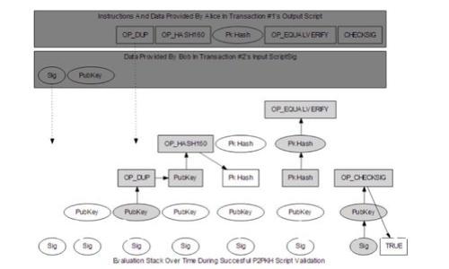 如何安全存储USDT？火币钱包的使用指南