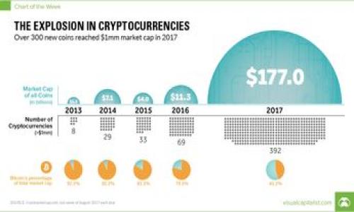 

比特币钱包同步流量的秘密：为什么选择合适的同步策略至关重要？