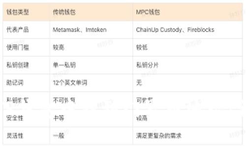 如何在TP钱包中找到门罗币地址：详尽指南