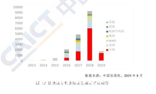 bioati如何安全地管理和授权您的USDT钱包