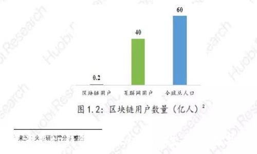   
波场的钱包究竟是tp钱包吗？探秘波场生态的数字资产管理工具
