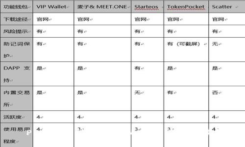 Pi币钱包能否使用比特币进行交易？