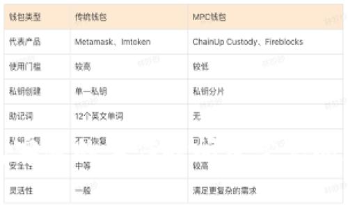 TP钱包客服的工作时间及常见问题解答