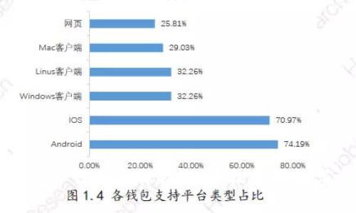 以太坊钱包下载与操作指南：轻松掌握数字资产管理
