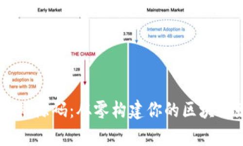 以太坊钱包网站源码：从零构建你的区块链财富管理平台