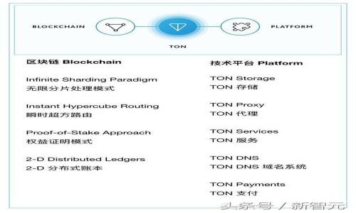 TP钱包国际版：区块链数字资产安全管理的最佳选择