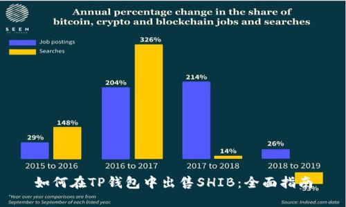 如何在TP钱包中出售SHIB：全面指南