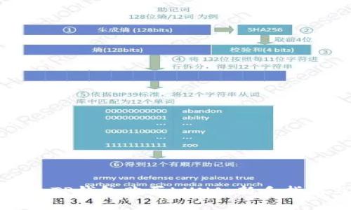 如何通过TP钱包购买LUNA：新手指南与技巧