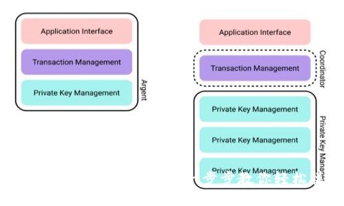 TP钱包如何收取XRP币：一步步教你轻松操作