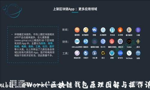 
 publiéeWork('区块链钱包原理图解与操作详解