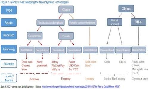 如何使用PHP进行以太坊钱包转账接口的构建与实现