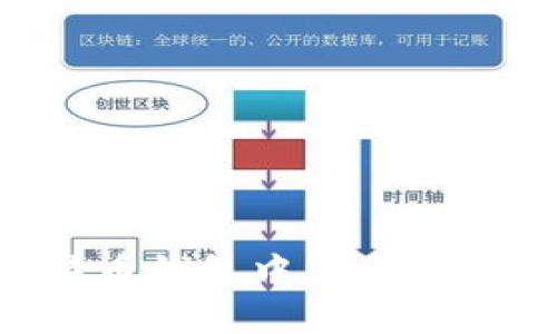 如何在比特币钱包中多开参数：新手指南