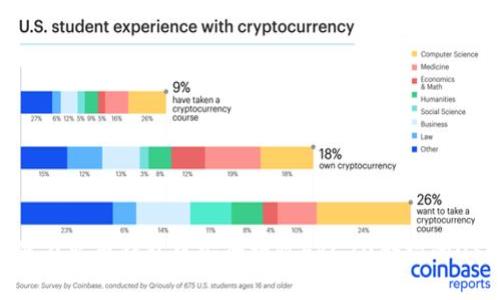 如何在火币钱包中安全接收ERC20合约的USDT