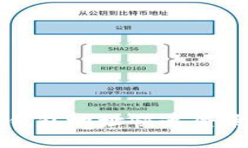 如何通过TP钱包地址快速登录及使用指南