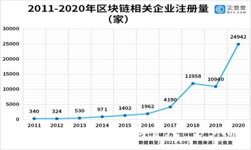 如何使用TP钱包购买数字资产：一步步指导
