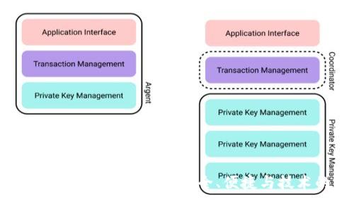深度解析卡特宝区块链钱包：安全、便捷与技术的完美结合