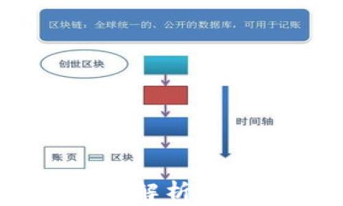
PIG币TP钱包分红深入解析：让你的资产增值的秘密