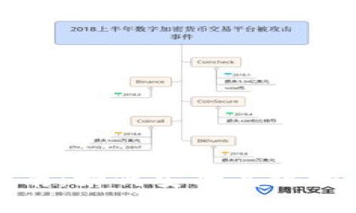 全球虚拟币钱包指南：如何安全高效地管理你的数字资产