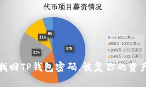 如何找回TP钱包密码，恢复你的资产安全