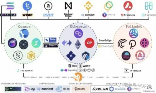 如何下载Pi币钱包：初学者完全指南