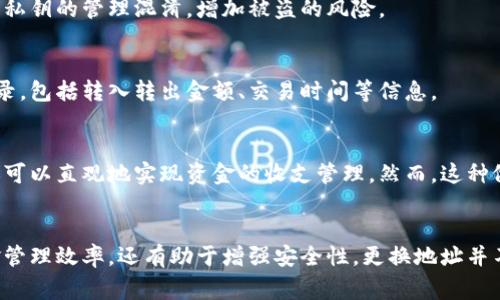   比特币钱包地址是否可以更换？详解及常见问题解答 / 

 guanjianci 比特币钱包, 比特币地址, 钱包地址更换, 加密货币 /guanjianci 

一、比特币钱包地址的基本概念
比特币是一种去中心化的数字货币，其交易需要通过比特币钱包来进行。每个比特币钱包都有一个或多个钱包地址，这些地址是独特的，类似于银行账户，用于接收和发送比特币。比特币地址通常是由字母和数字组成的字符串。

二、比特币钱包地址的生成机制
比特币钱包地址的生成依赖于公私钥加密体系。当你创建一个新的比特币钱包时，系统会自动生成一对公钥和私钥，其中公钥可以被公开用作比特币地址，而私钥则应保密，用于签名交易以证明你的所有权。每次生成新地址时，钱包通常会从随机数中生成新的公钥，从而提高隐私性。

三、比特币钱包地址的可更换性
是的，比特币钱包地址可以更换。用户可以根据需求选择生成新的钱包地址。例如，当你从一个交易所收取比特币时，会给你一个新的地址；同样，在发送比特币时，你也可以选择使用另一个地址。这种灵活性可以帮助用户更好地管理自己的隐私和安全。

四、为什么要更换比特币钱包地址
更换比特币钱包地址的主要原因有几个：
ul
    listrong增强隐私：/strong每个交易都被记录在公共区块链上，使用多个地址可以避免你的交易模式被分析，保护用户的隐私。/li
    listrong管理资金：/strong用户可能希望将收入、支出和储蓄分开来管理资金，使用不同的地址有助于透明化和跟踪。/li
    listrong提高安全性：/strong如果一个地址被他人知晓，可能会引发安全问题；更换地址可以降低被攻击的风险。/li
/ul

五、如何更换比特币钱包地址
在大多数比特币钱包中，用户可以通过以下步骤生成新的钱包地址：
ol
    li打开你的比特币钱包软件或应用程序。/li
    li查找生成新地址的选项，大部分钱包都会在“接收”或“地址”选项卡下提供。/li
    li点击生成新地址，你将会获得一个新的比特币地址。/li
    li将新地址用于未来的比特币接收和发送。/li
/ol

六、常见问题解答

h41. 比特币钱包地址更换有哪些注意事项？/h4
更换比特币钱包地址的过程中，需要注意以下几点：
ul
    listrong确认地址的正确性：/strong在进行交易时，务必仔细核对新地址的准确性，确保没有输入错误。/li
    listrong保存旧地址的交易记录：/strong尽管可以生成新的地址，但旧地址的交易记录在区块链上依然存在，适时保存信息方便日后查询。/li
    listrong使用合适的钱包软件：/strong选择可靠和安全的钱包软件，避免使用不知名或未更新的软件。/li
/ul

h42. 如何确保新地址的安全性？/h4
对于确保新地址的安全性，用户应采取以下措施：
ul
    listrong使用硬件钱包：/strong硬件钱包可以提高安全性，避免被恶意软件窃取私钥。/li
    listrong定期备份钱包：/strong备份钱包文件及私钥，以防丢失或设备损坏。/li
    listrong启用双重认证：/strong如果钱包支持，开启双重认证增加安全保护层。/li
/ul

h43. 可以在不同钱包间使用同一个地址吗？/h4
通常情况下，不建议在不同的钱包间使用同一个比特币地址，因为每个钱包都有独立的私钥，重复使用地址可能会导致私钥的管理混淆，增加被盗的风险。

h44. 如何查看某个地址的交易历史？/h4
用户可以通过区块链浏览器来查看任何比特币地址的交易历史。只需输入地址，浏览器就能提供该地址的所有交易记录，包括转入转出金额、交易时间等信息。

h45. 为什么有人会选择不更换比特币地址？/h4
一些用户可能会出于简化管理的目的，选择不更换比特币地址。他们可能更倾向于使用同一个地址方便记忆和交易，还可以直观地实现资金的收支管理。然而，这种做法可能会增加隐私风险和安全隐患。建议用户权衡利弊后做出决策。

总结
比特币钱包地址是进行交易时至关重要的一部分，用户具有选择更换地址的灵活性。这不仅有助于保护隐私、提高资金管理效率，还有助于增强安全性。更换地址并不复杂，但用户需要对不同地址的安全性和管理进行谨慎考虑，以保证比特币的安全和高效利用。