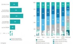 如何选择合适的比特币钱包：终极指南