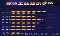 如何批量生成以太坊钱包地址：方法、