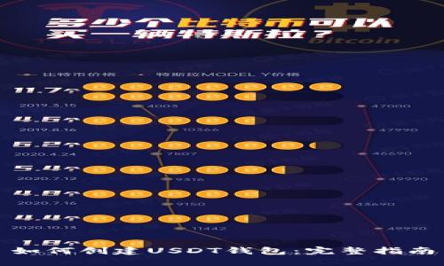 如何创建USDT钱包：完整指南