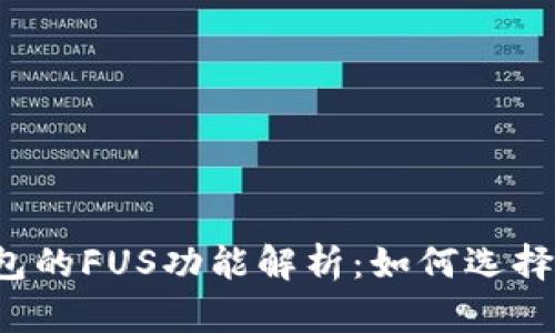 比特币钱包的FUS功能解析：如何选择最佳钱包？