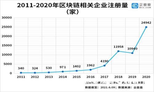 2023年比特币钱包排名及选择指南