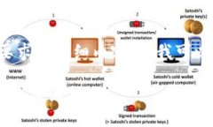 暂时无法提供满足您所有要求的详细内